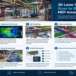 3D Laser Scanning for Scan to BIM in Congested MEP Areas